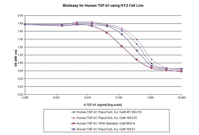 10 UG HUMAN TGF-B1 PEPROTECH