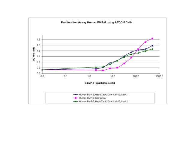 10 UG HUMAN BMP-6 PEPROTECH