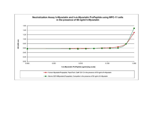 1 MG HUM MYOSTATIN-PROPEPTIDE