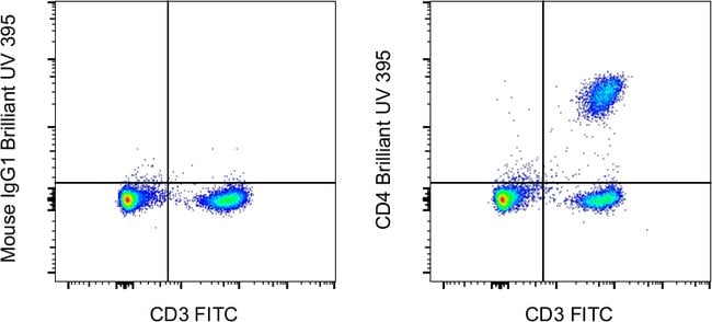 100TEST ANTI-HU CD4 SK3 BUV395 100T