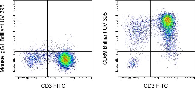 100TEST ANTI-HU CD69 FN50 BUV395 100T