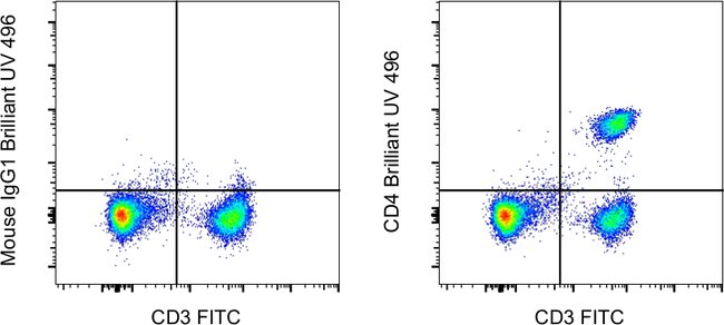 100TEST ANTI-HU CD4 SK3 BUV496 100T