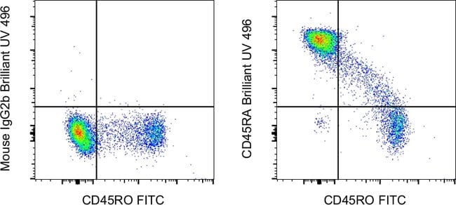 100TEST ANTI-HU CD45RA HI100 BUV496 100T