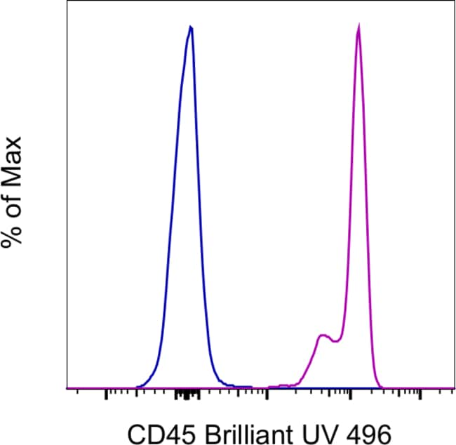 100TEST ANTI-HU CD45 HI30 BUV496