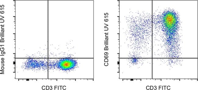 100TEST ANTI-HU CD69 FN50 BUV615 100T