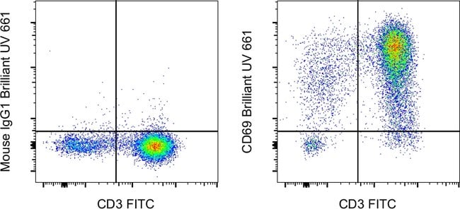 100TEST ANTI-HU CD69 FN50 BUV661 100T