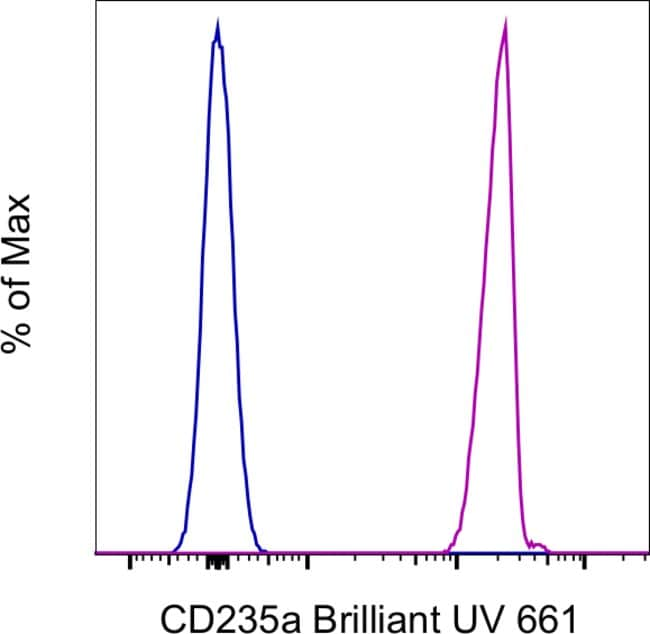 100TEST ANTI-H GLYCOPH A 10F7MN BUV661 1