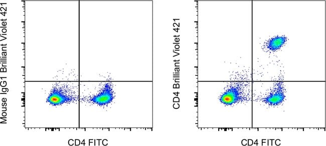 100TEST ANTI-HU CD4 SK3 BV421 100T