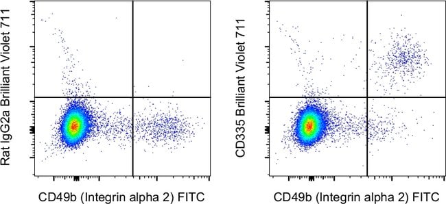 100UG ANTI-MO CD335 29A1.4 BV711