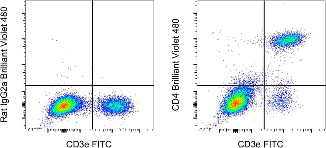 100UG ANTI-MO CD4 RM4-5 BV480