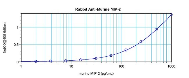 100UG ANTI-MUR MIP-2 PEPROTECH