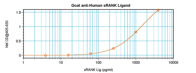 100UG ANTI-HUM SRANK LIG (POLY GT)