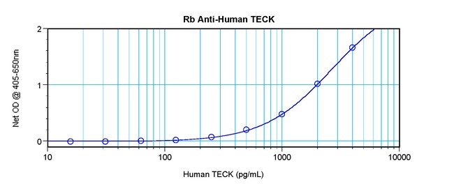 100UG ANTI-HUM TECK PEPROTECH