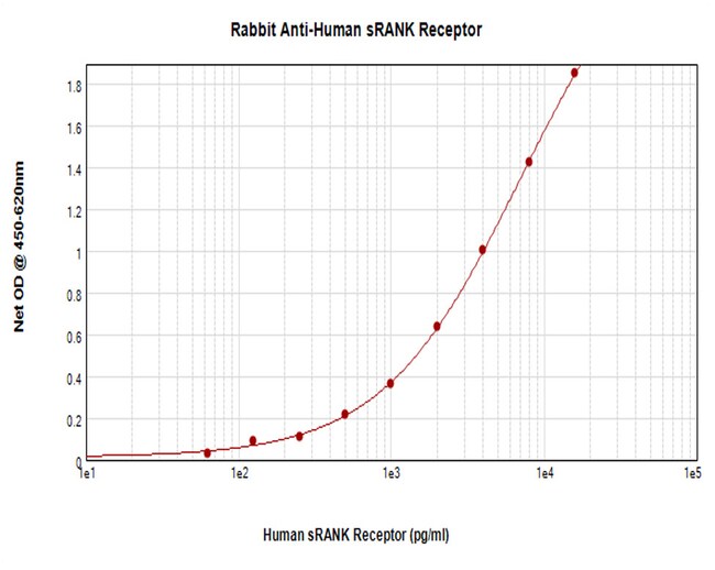 100UG ANTI-HUM SRANK RECEPTOR