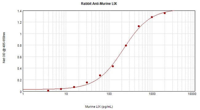 100UG ANTI-MUR LIX (CXCL6)PEPROTECH