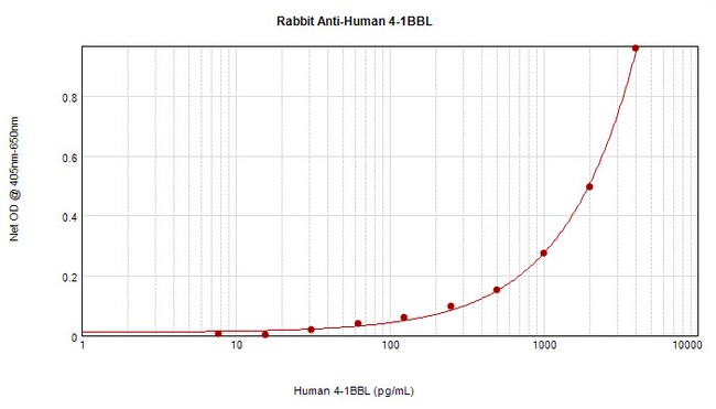 100UG ANTI-HUM 4-1BB LIGAND