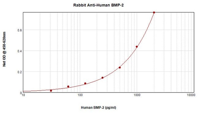 100UG ANTI-HUMAN/MURINE/RAT BMP-2