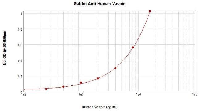 100UG ANTI-HUMAN VASPIN PEPROTECH