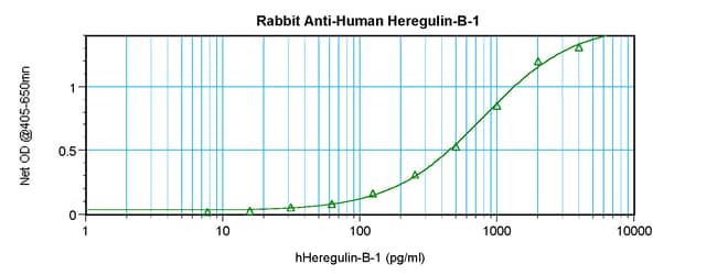 100UG ANTI-HUM HEREGULINBETA-1