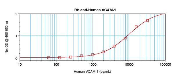 100UG ANTI-HUMAN VCAM-1 PEPROTECH