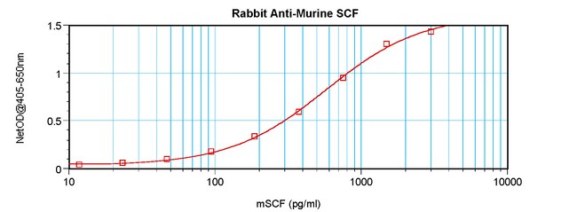 100UG ANTI-MURINE SCF PEPROTECH