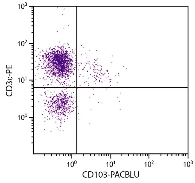 CD103 HAMSTER ANTI-MOUSE MAB (CLONE 2E7)