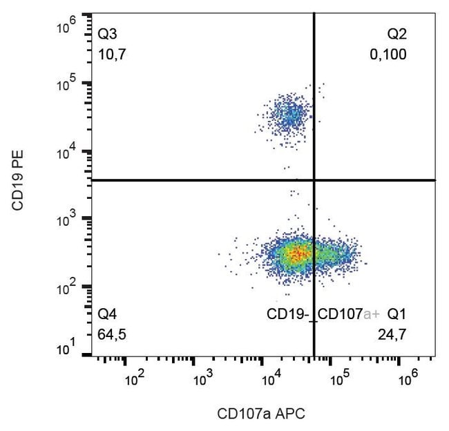 CD107A MOUSE ANTI-HUMAN MAB (CLONE H4A3)