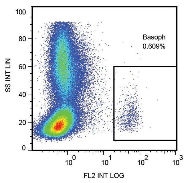 CD107A MOUSE ANTI-HUMAN MAB (CLONE H4A3)