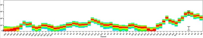 100TEST ANTI-HU CD4 SK3 NR 710