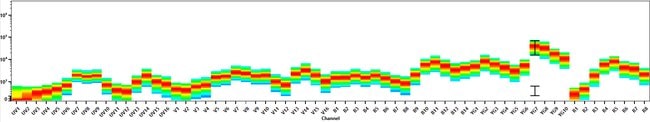 100TEST ANTI-HU CD4 SK3 NY 730