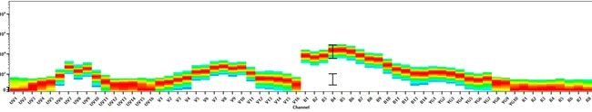 100TEST ANTI-HU CD3 UCHT1 NB 585