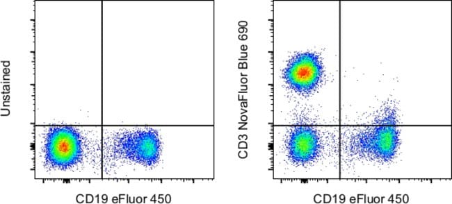 100TEST ANTI-HU CD3 UCHT1 NB 690