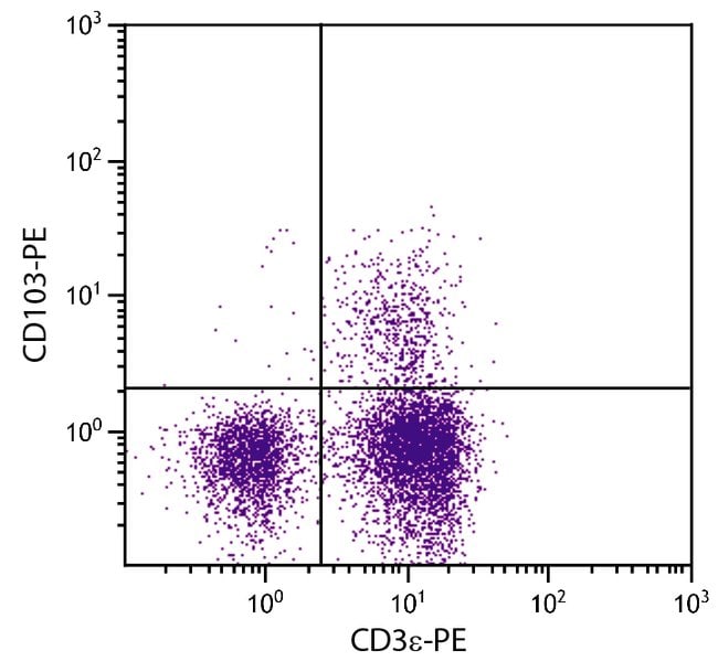 CD103, hamster anti-mouse, PE, 100  g