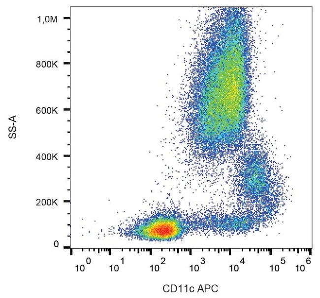 Anti-CD11c Monoclonal Antibody, APC