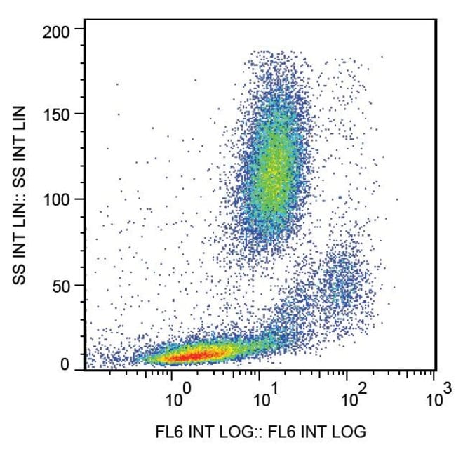 Anti-CD147 Monoclonal Antibody, APC