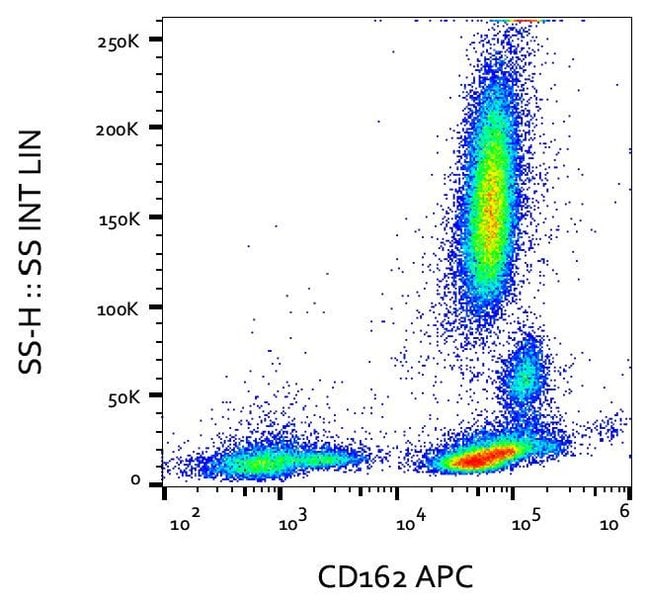 Anti-CD162 Monoclonal Antibody, APC