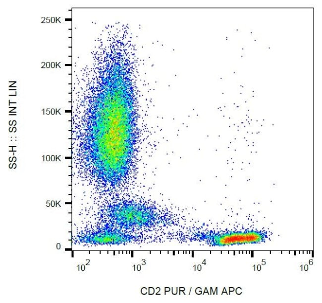 100UG ANTI-CD2 MONOCLONAL ANTIBODY (LT2)