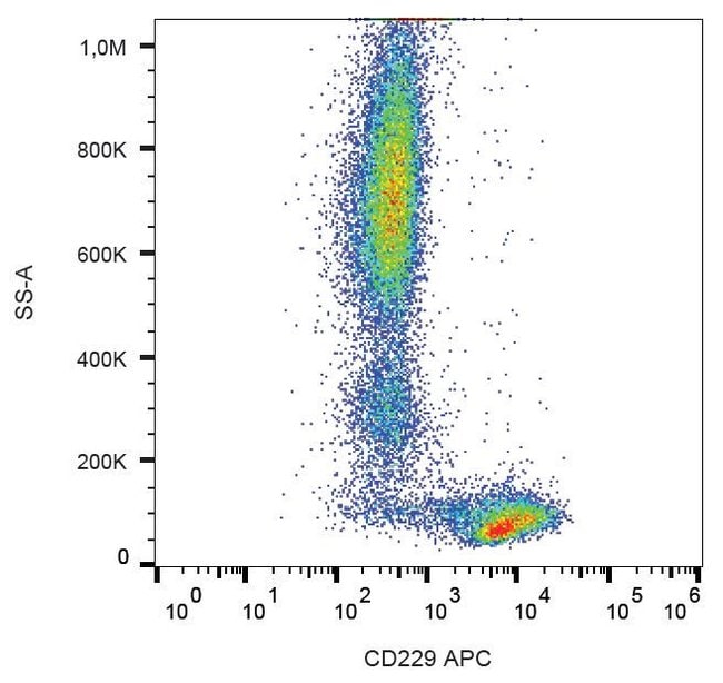 Anti-CD229 Monoclonal Antibody, APC