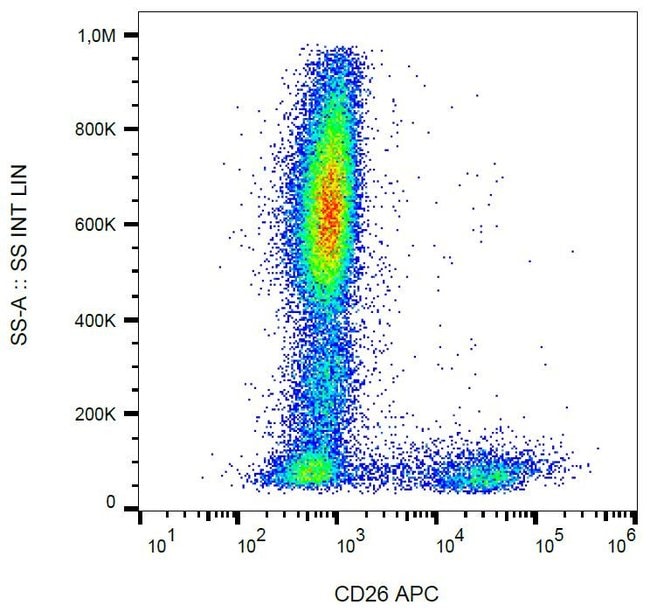 Anti-CD26 Monoclonal Antibody,