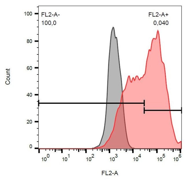 Anti-CD263 / TRAIL-R3 Monoclonal Antibod