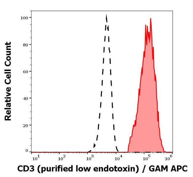 Anti-CD3 Monoclonal Antibody