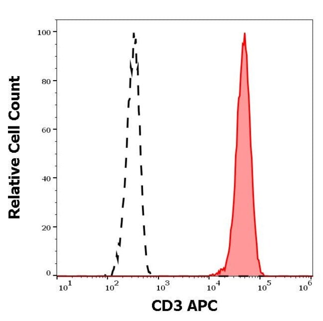 Anti-CD3 Monoclonal Antibody,