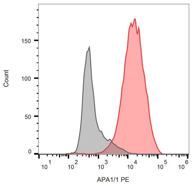 Anti-CD3 (activation epitope) Monoclonal