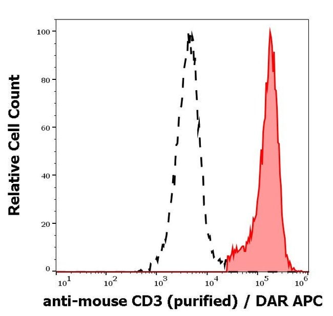 Anti-CD3 Monoclonal Antibody