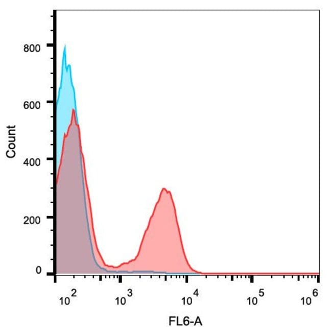 Anti-CD3 Monoclonal Antibody,