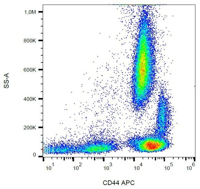 Anti-CD44 Monoclonal Antibody,