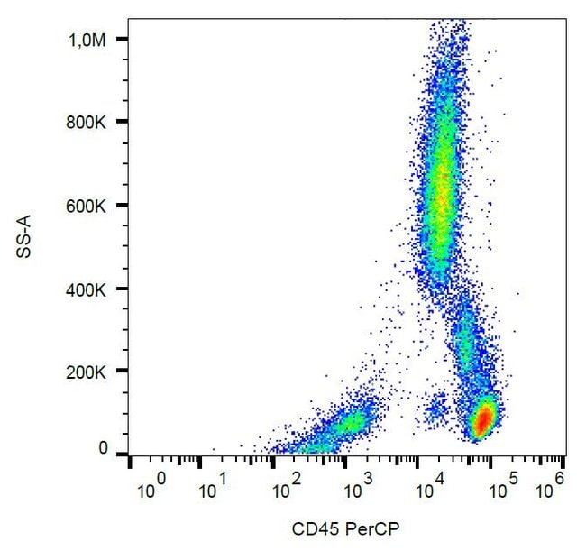 Anti-CD45 Monoclonal Antibody,