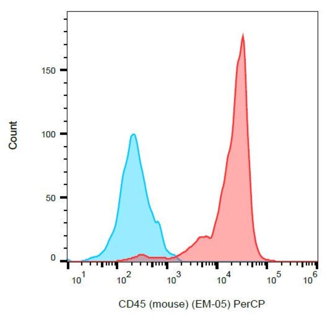 Anti-CD45 Monoclonal Antibody,