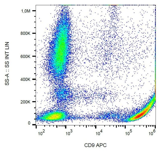 Anti-CD9 Monoclonal Antibody,