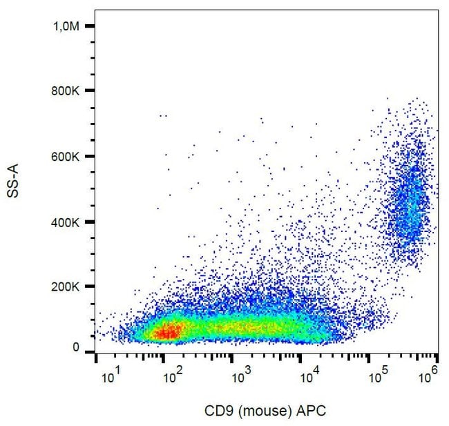 Anti-CD9 Monoclonal Antibody,